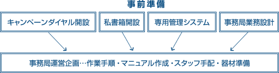 イベント事務局イメージ