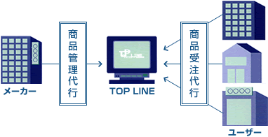 受付業務代行イメージ