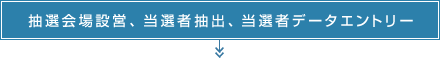 抽選会場設営、当選者抽出、当選者データエントリー