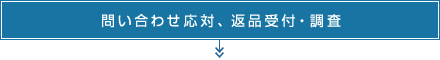 問い合わせ応対、返品受付・調査